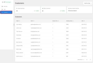 Analytics Dashboard is Now Available in WP Travel Engine v5.7