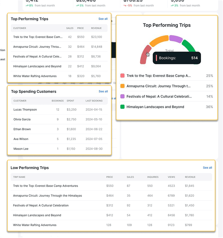 dashboard-top-performers