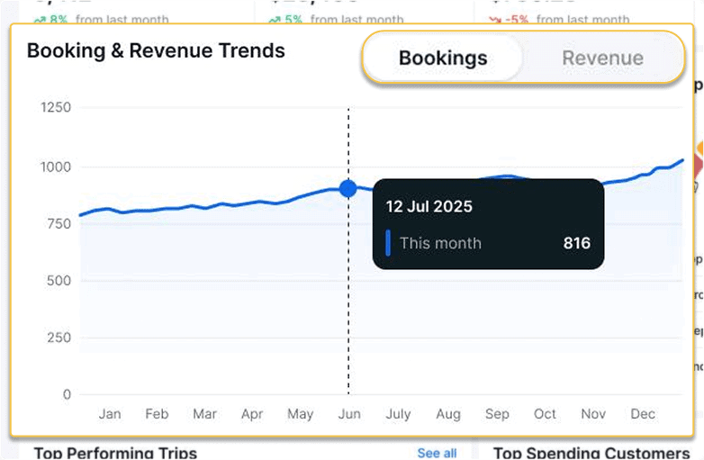 revenue-booking-trends-dashboard