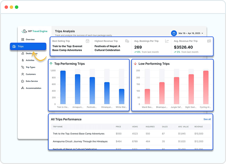 Analyze Trip Performance with Real-Time Insights