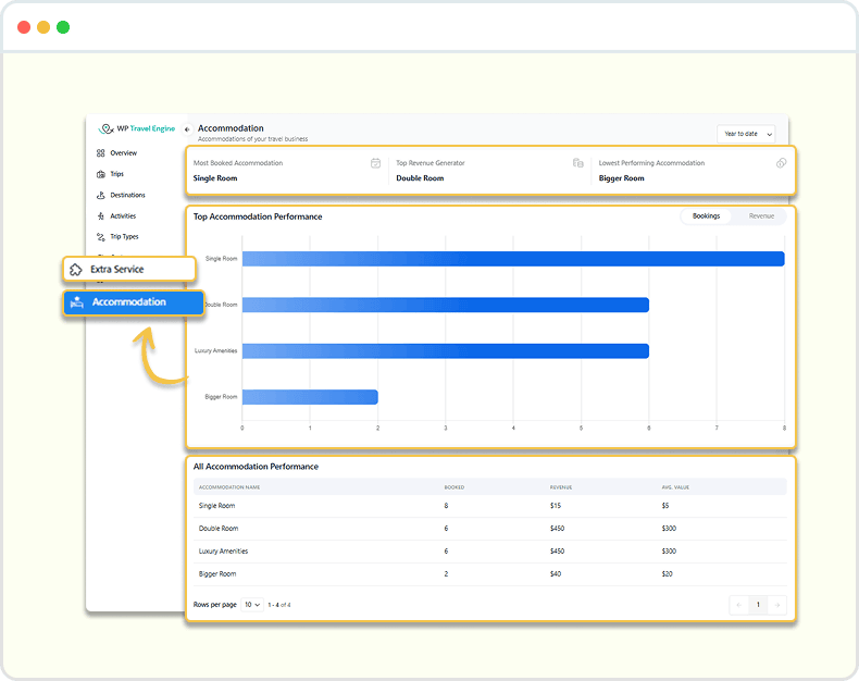 Boost Revenue with Smarter Upsells