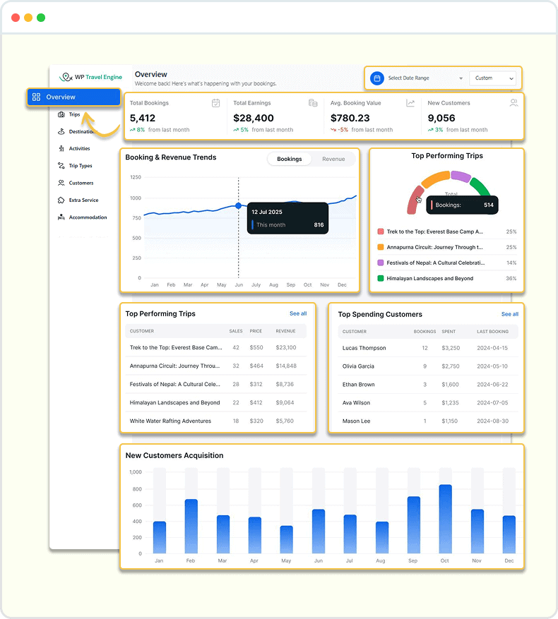Track the Numbers That Matter Most